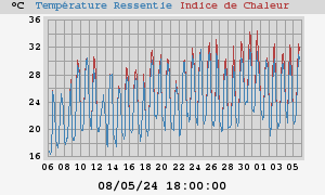 heatchill