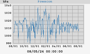 barometer